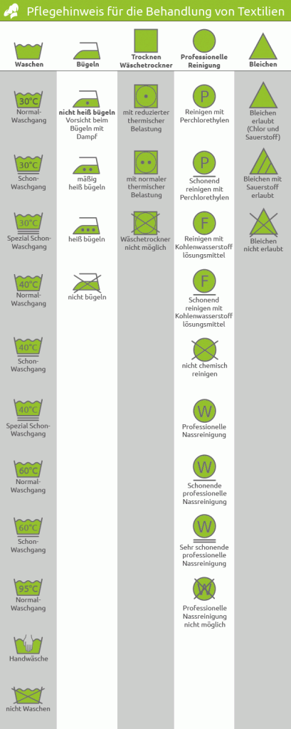 Waschanleitung für Pflegetextilien